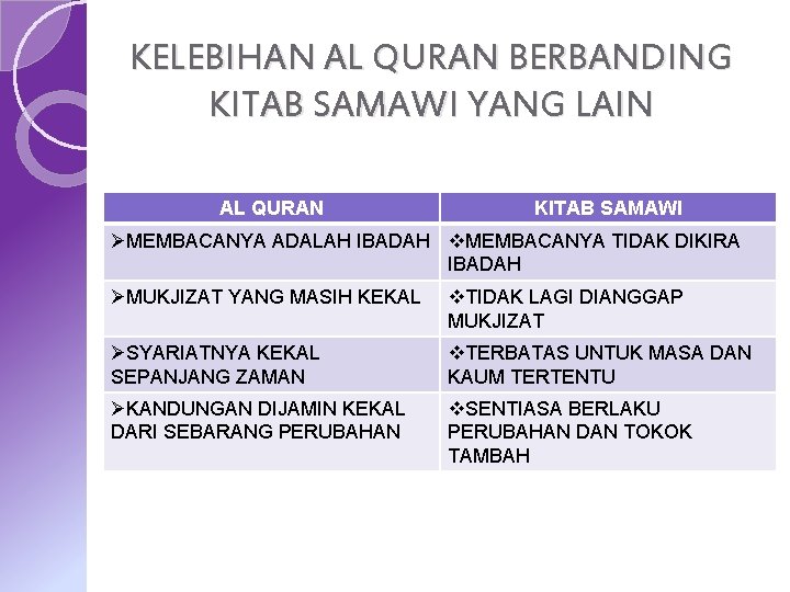 KELEBIHAN AL QURAN BERBANDING KITAB SAMAWI YANG LAIN AL QURAN KITAB SAMAWI ØMEMBACANYA ADALAH