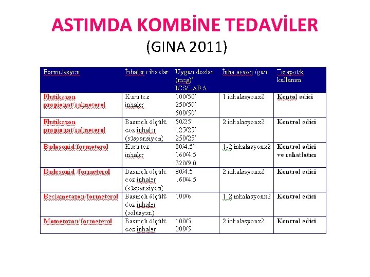ASTIMDA KOMBİNE TEDAVİLER (GINA 2011) 
