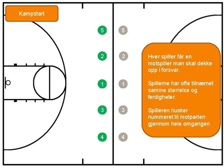 Kampstart 5 5 2 2 Hver spiller får en motspiller man skal dekke opp