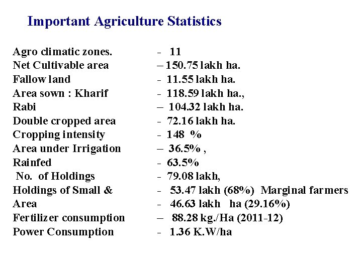 Important Agriculture Statistics Agro climatic zones. Net Cultivable area Fallow land Area sown :