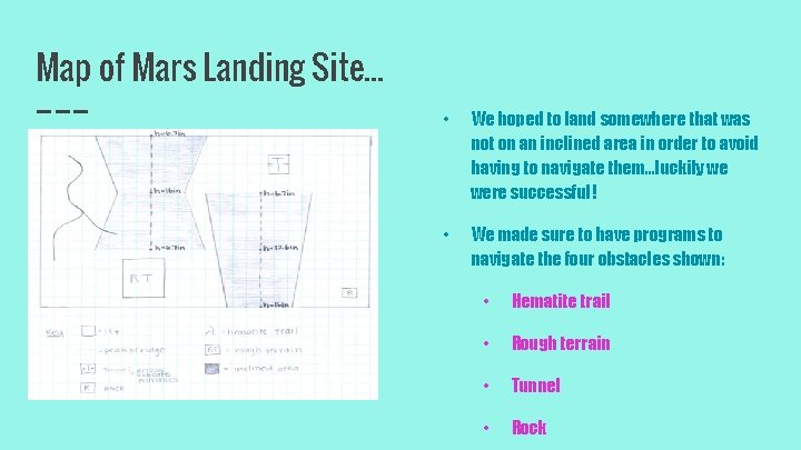 Map of Mars Landing Site. . . • We hoped to land somewhere that