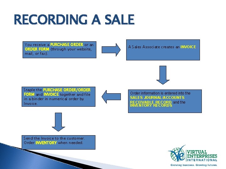 RECORDING A SALE You receive a PURCHASE ORDER or an ORDER FORM (through your