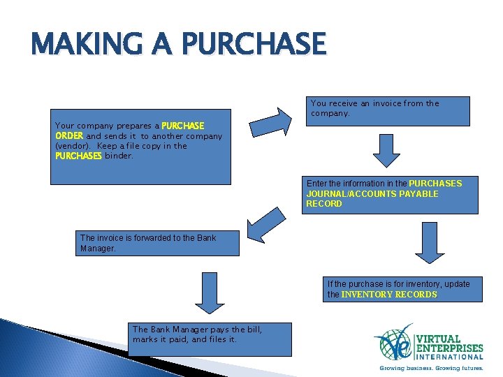 MAKING A PURCHASE Your company prepares a PURCHASE ORDER and sends it to another