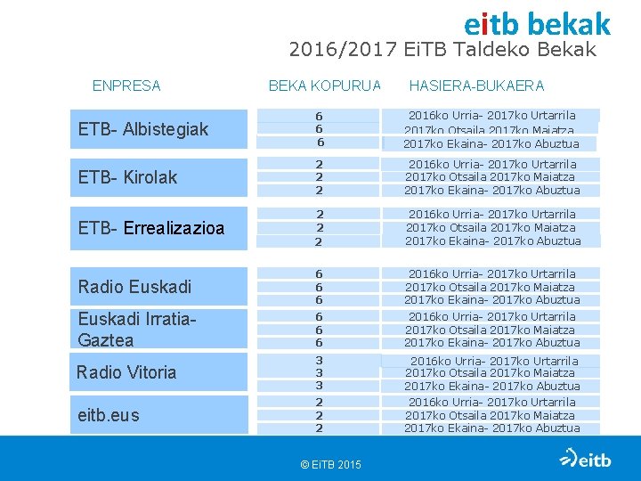 eitb bekak 2016/2017 Ei. TB Taldeko Bekak ENPRESA BEKA KOPURUA HASIERA-BUKAERA ETB- Albistegiak 6