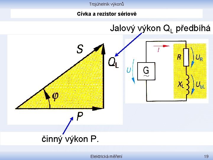 Trojúhelník výkonů Cívka a rezistor sériově Jalový výkon QL předbíhá činný výkon P. Elektrická