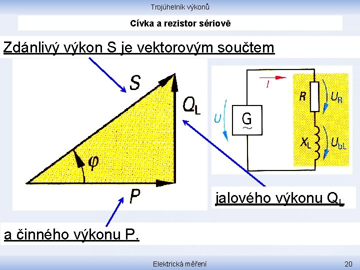 Trojúhelník výkonů Cívka a rezistor sériově Zdánlivý výkon S je vektorovým součtem jalového výkonu