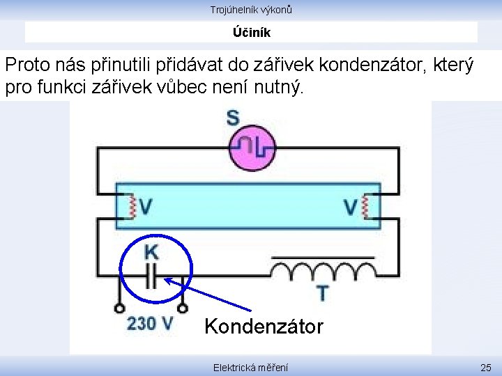 Trojúhelník výkonů Účiník Proto nás přinutili přidávat do zářivek kondenzátor, který pro funkci zářivek