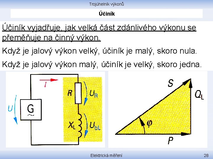 Trojúhelník výkonů Účiník vyjadřuje, jak velká část zdánlivého výkonu se přeměňuje na činný výkon.