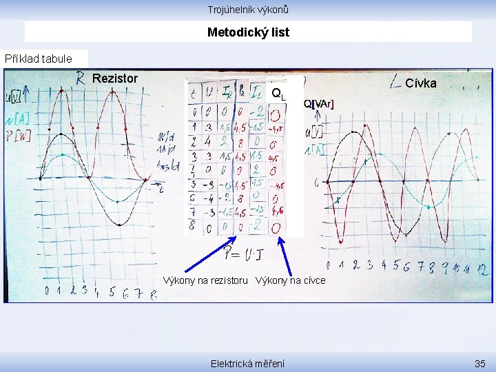 Trojúhelník výkonů Metodický list Příklad tabule Rezistor QL Cívka Výkony na rezistoru Výkony na