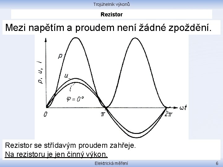 Trojúhelník výkonů Rezistor Mezi napětím a proudem není žádné zpoždění. Rezistor se střídavým proudem