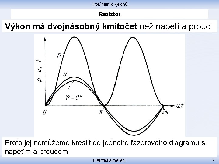 Trojúhelník výkonů Rezistor Výkon má dvojnásobný kmitočet než napětí a proud. Proto jej nemůžeme