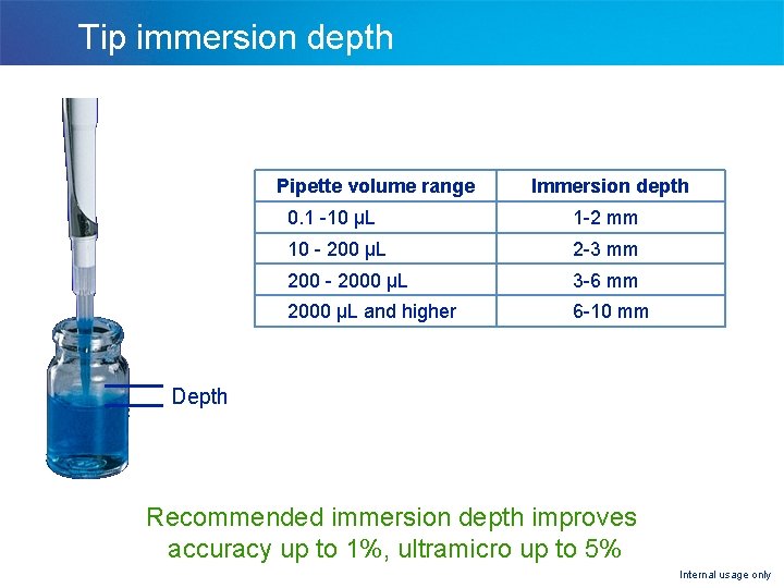 Tip immersion depth Pipette volume range Immersion depth 0. 1 -10 µL 1 -2
