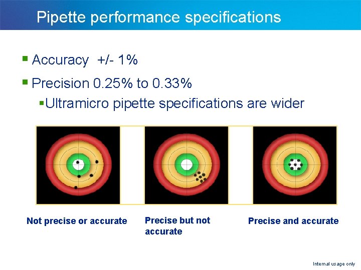 Pipetting 360 For better accuracy and performance Part