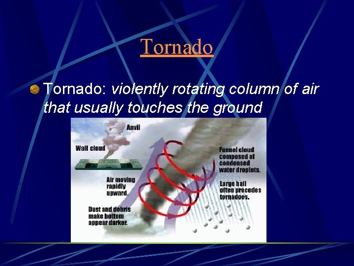 Tornado: violently rotating column of air that usually touches the ground 