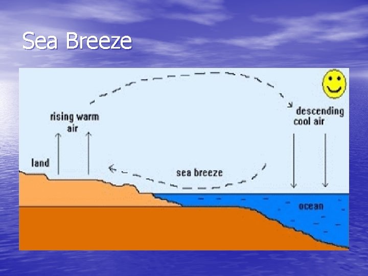 Sea Breeze 