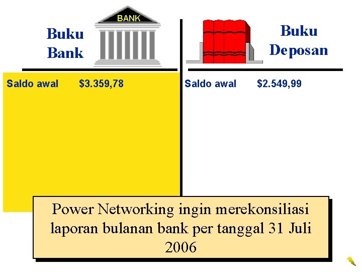 BANK Buku Deposan Buku Bank Saldo awal $3. 359, 78 Saldo awal $2. 549,