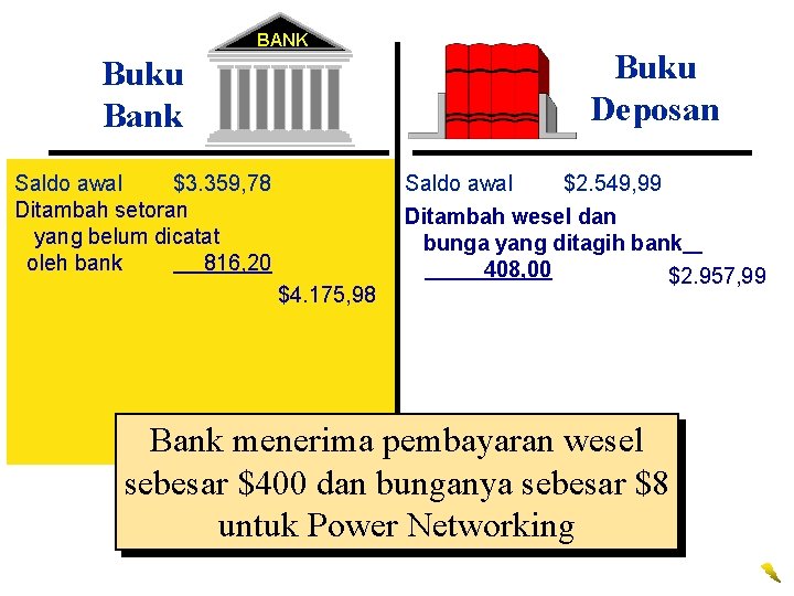 BANK Buku Bank Saldo awal $3. 359, 78 Ditambah setoran yang belum dicatat oleh