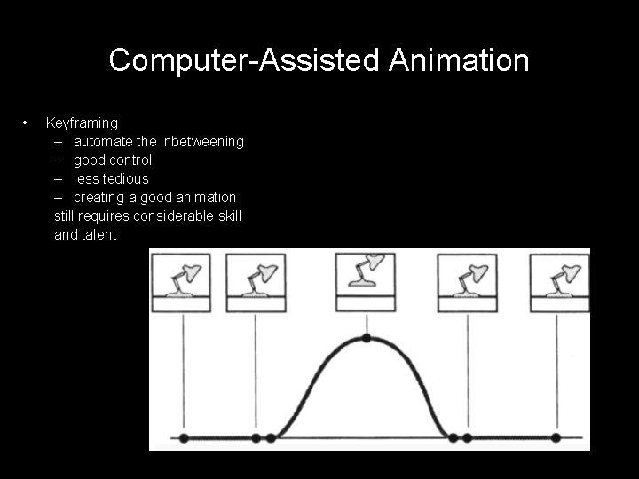 Computer-Assisted Animation • Keyframing – automate the inbetweening – good control – less tedious