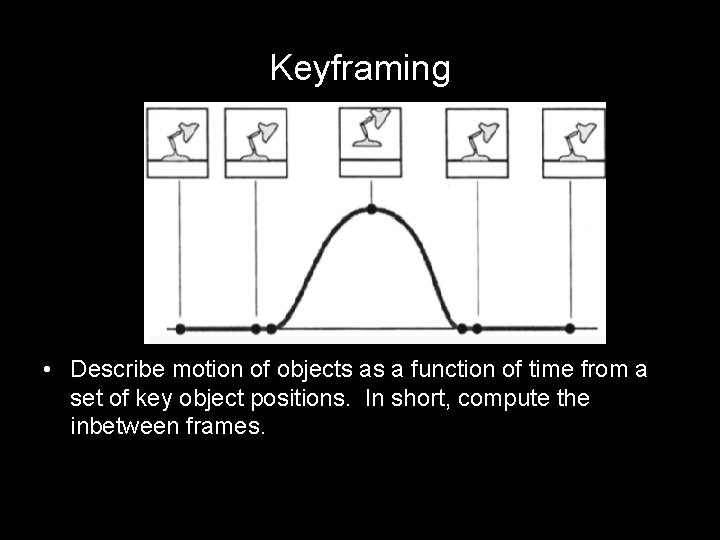 Keyframing • Describe motion of objects as a function of time from a set