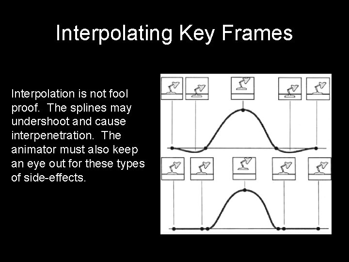 Interpolating Key Frames Interpolation is not fool proof. The splines may undershoot and cause