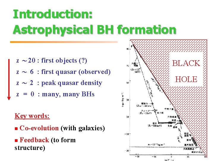 Introduction: Astrophysical BH formation z ～ 20 : first objects (? ) z ～
