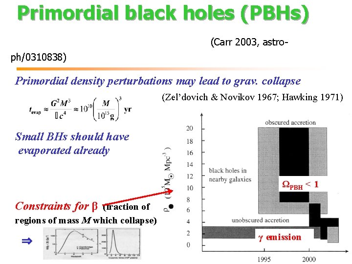 Primordial black holes (PBHs) (Carr 2003, astroph/0310838) Primordial density perturbations may lead to grav.