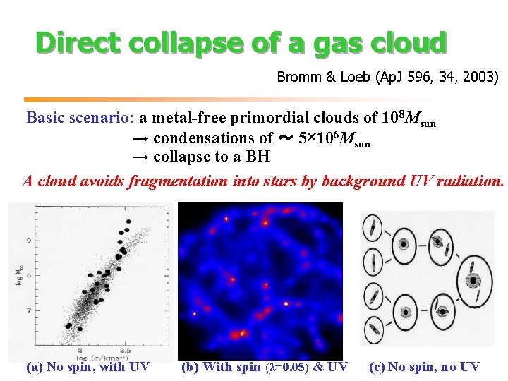 Direct collapse of a gas cloud Bromm & Loeb (Ap. J 596, 34, 2003)