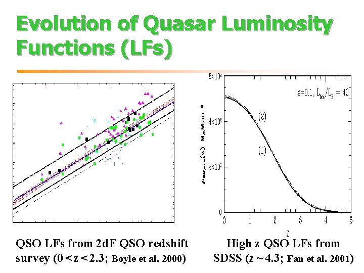 Evolution of Quasar Luminosity Functions (LFs) QSO LFs from 2 d. F QSO redshift