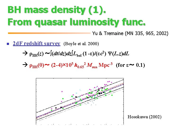 BH mass density (1). From quasar luminosity func. Yu & Tremaine (MN 335, 965,