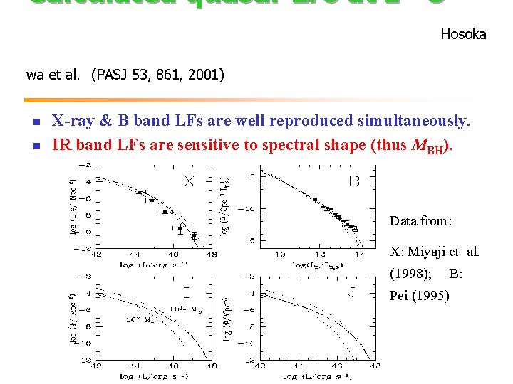 Calculated quasar LFs at z～ 3 　　　　　 Hosoka wa et al. (PASJ 53, 861,