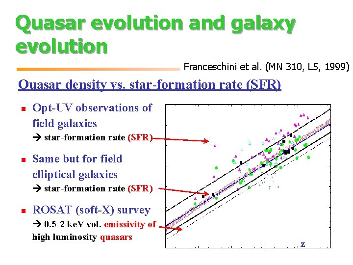 Quasar evolution and galaxy evolution Franceschini et al. (MN 310, L 5, 1999) Quasar