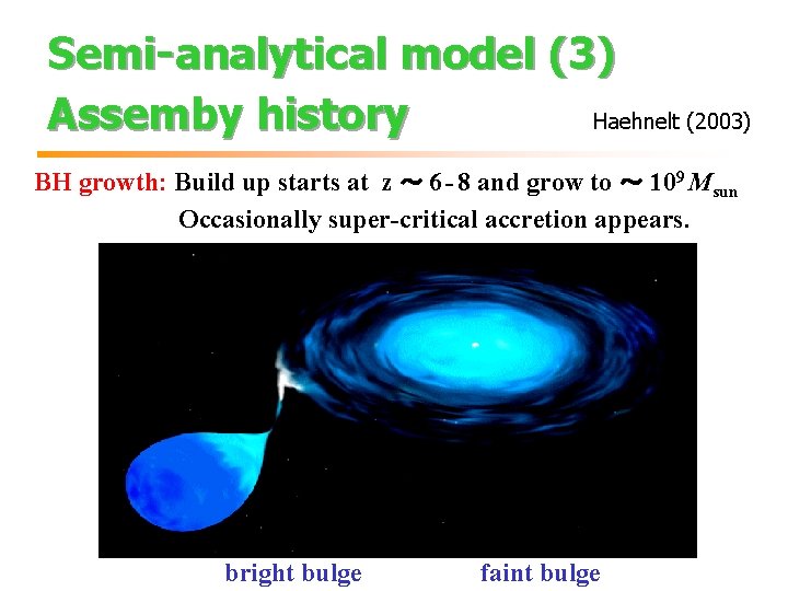Semi-analytical model (3) Assemby history Haehnelt (2003) BH growth: Build up starts at z