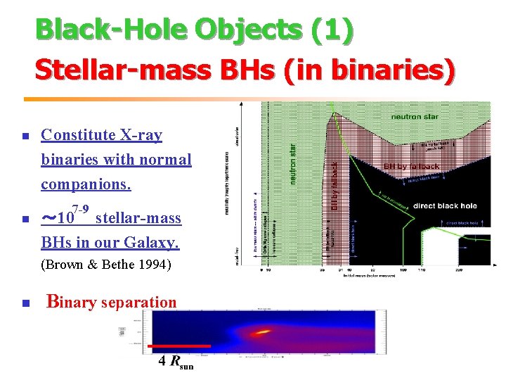 Black-Hole Objects (1) Stellar-mass BHs (in binaries) n n Constitute X-ray binaries with normal