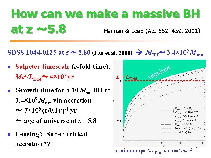 How can we make a massive BH at z ～ 5. 8 Haiman &