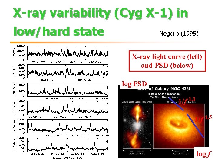 X-ray variability (Cyg X-1) in low/hard state Negoro (1995) X-ray light curve (left) and
