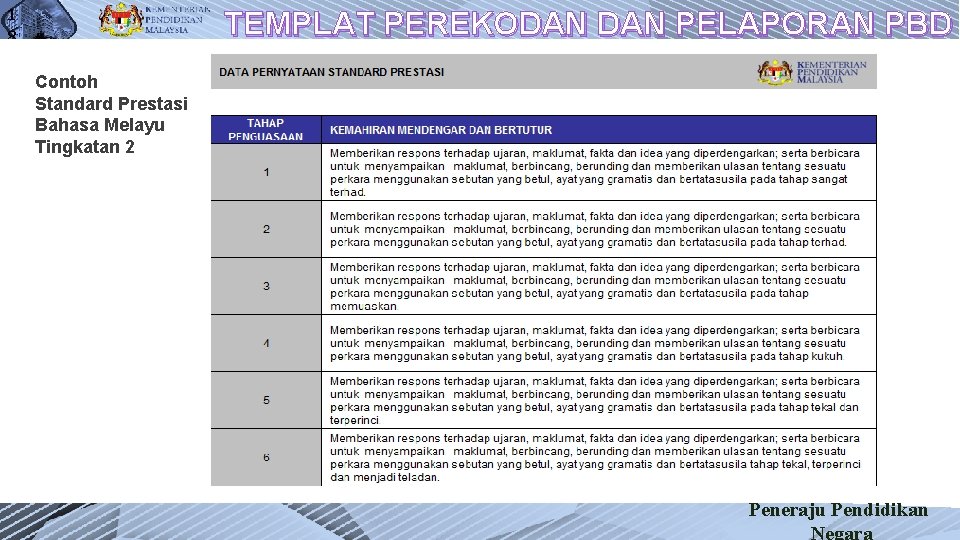 1 8 TEMPLAT PEREKODAN PELAPORAN PBD Contoh Standard Prestasi Bahasa Melayu Tingkatan 2 Peneraju