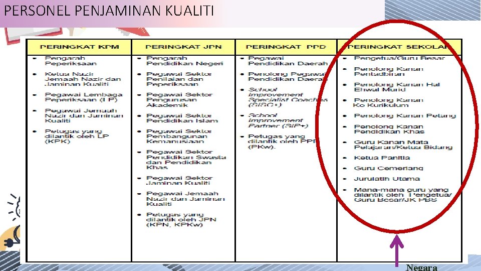 PERSONEL PENJAMINAN KUALITI Peneraju Pendidikan Negara 