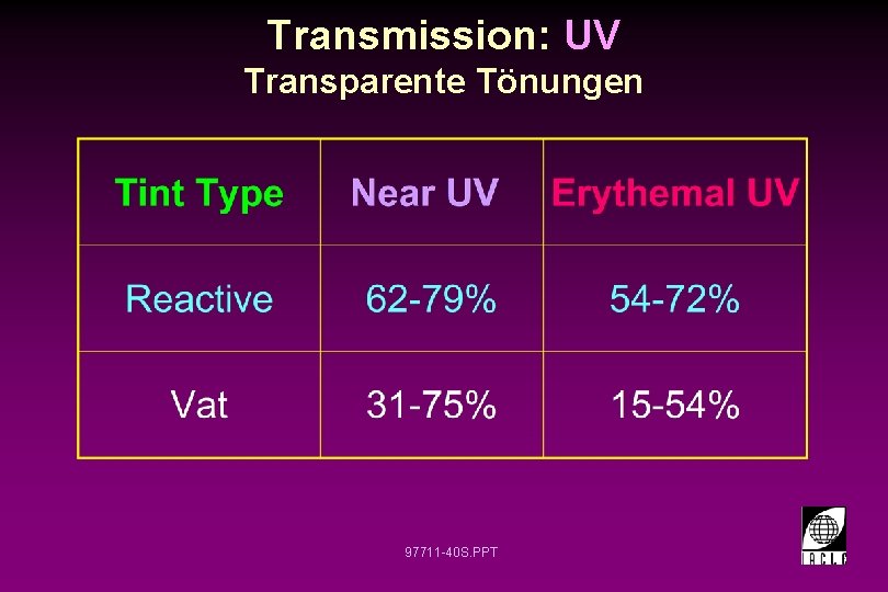 Transmission: UV Transparente Tönungen 97711 -40 S. PPT 