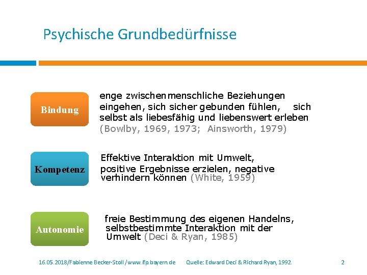 Psychische Grundbedürfnisse Bindung Kompetenz Autonomie enge zwischenmenschliche Beziehungen eingehen, sicher gebunden fühlen, sich selbst Psychische Grundbedürfnisse Bindung Kompetenz Autonomie enge zwischenmenschliche Beziehungen eingehen, sicher gebunden fühlen, sich selbst