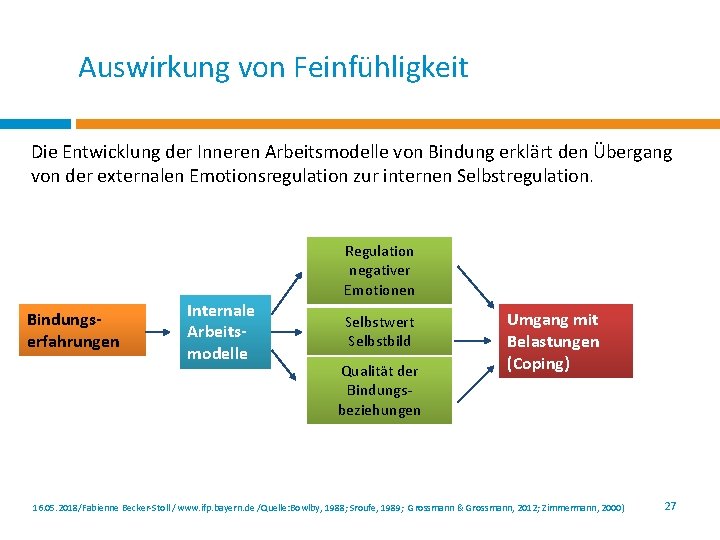 Auswirkung von Feinfühligkeit Die Entwicklung der Inneren Arbeitsmodelle von Bindung erklärt den Übergang von