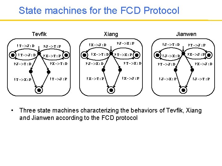 State machines for the FCD Protocol Tevfik Xiang !T->J: D ? J->T: P !T->J: