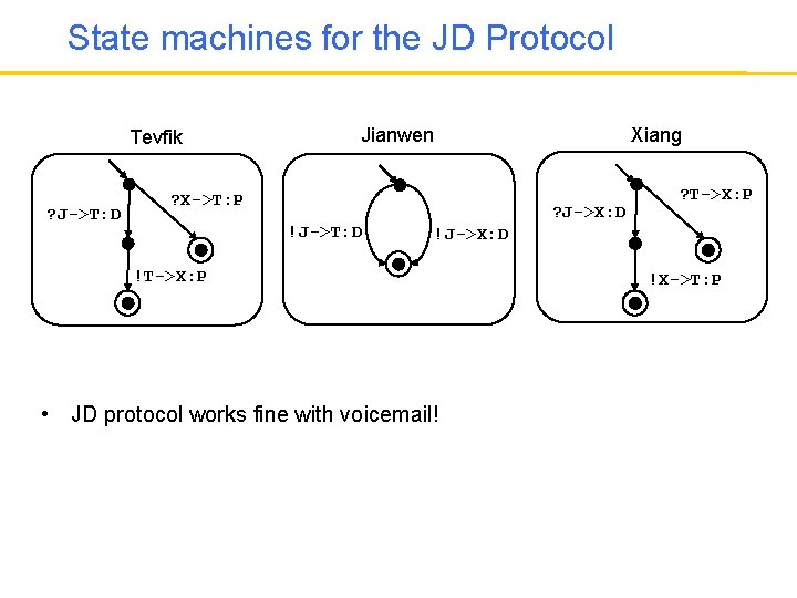 State machines for the JD Protocol Tevfik ? J->T: D Xiang Jianwen ? X->T: