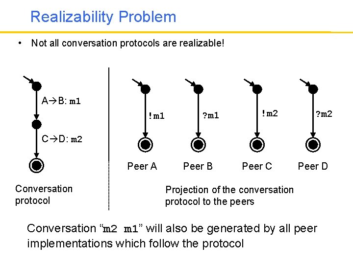 Realizability Problem • Not all conversation protocols are realizable! A B: m 1 !m