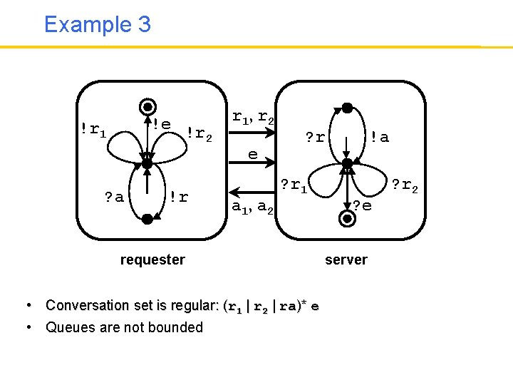 Example 3 !e !r 2 !r 1 ? a !r r 1, r 2