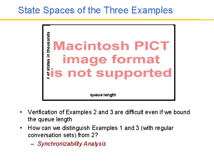 # of states in thousands State Spaces of the Three Examples queue length •