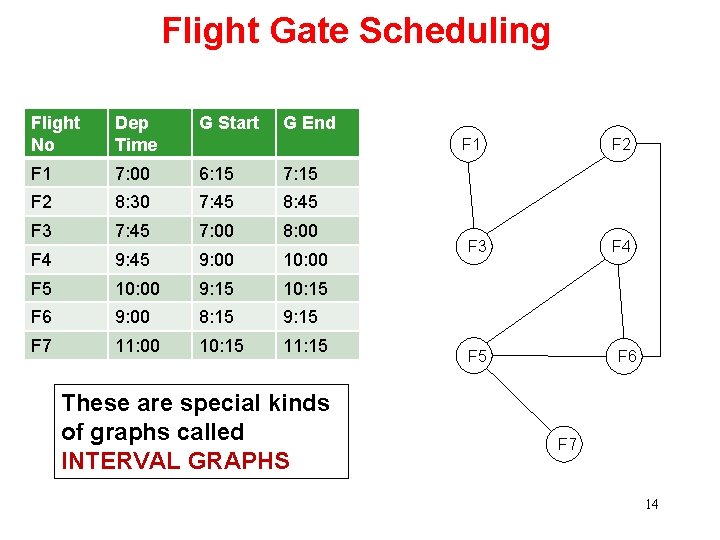 Flight Gate Scheduling Flight No Dep Time G Start G End F 1 7: