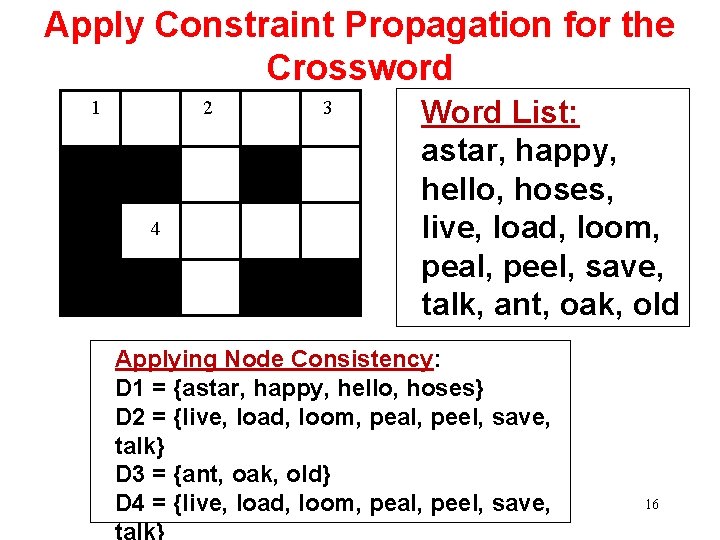 Apply Constraint Propagation for the Crossword 1 2 4 3 Word List: astar, happy,