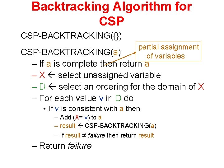Backtracking Algorithm for CSP-BACKTRACKING({}) partial assignment of variables CSP-BACKTRACKING(a) – If a is complete