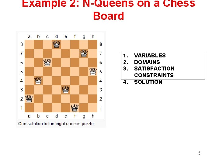 Example 2: N-Queens on a Chess Board 1. 2. 3. 4. VARIABLES DOMAINS SATISFACTION