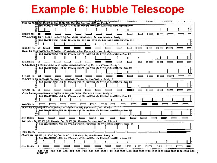 Example 6: Hubble Telescope 9 